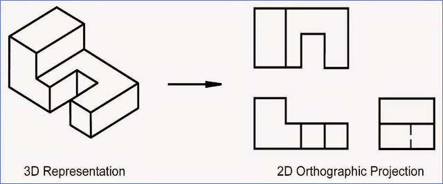Drafting Teacher blog: Orthographic Projection