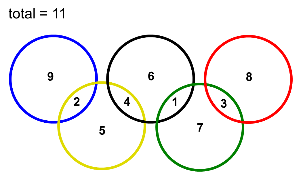 MEDIAN Don Steward mathematics teaching olympic rings
