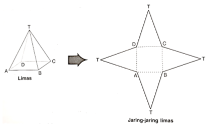 Ternyata Sangat Mudah Menguasai Materi Limas Pada Matematika Dominic News
