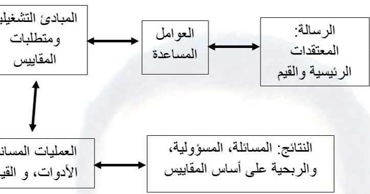 أسئلة مراجعة لستة سيجما 1 ستة سيجما أســـامة داود البوريني