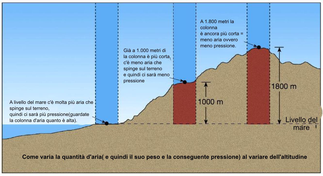 Aria 10 Il filo spezzato dall'aria