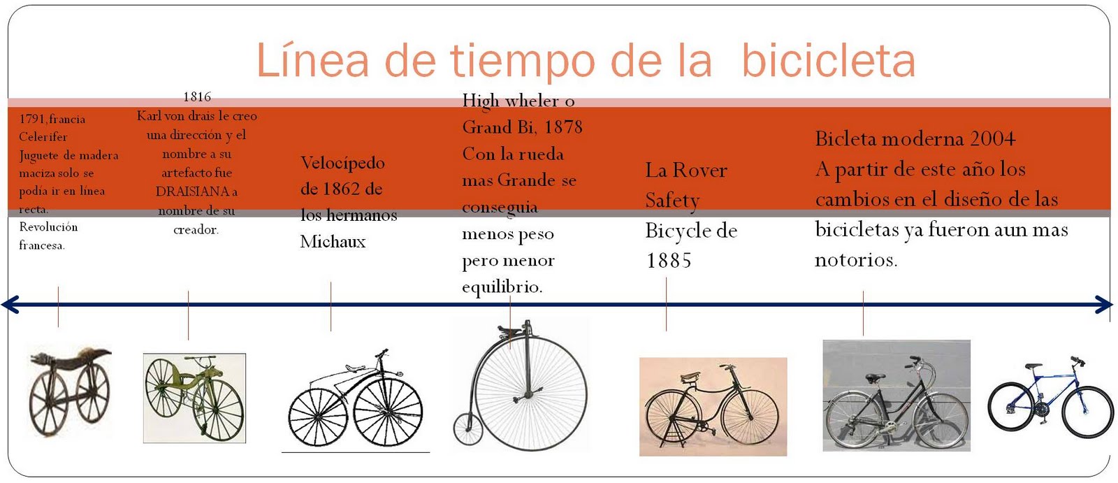 mariajoseramirez: linea del tiempo de la bicicleta