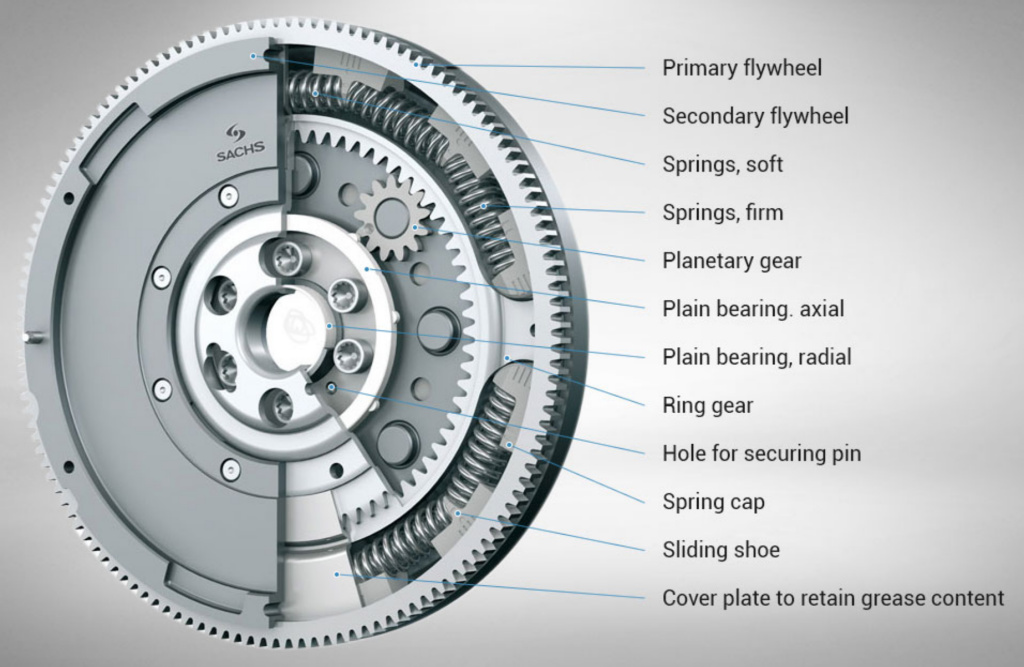 Komponen Kopling Mobil Dan Fungsinya Otosigna99