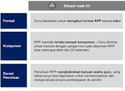 Kebijakan Baru Tentang RPP