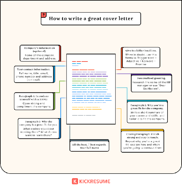 Parts Of A Cover Letter Thankyou Letter