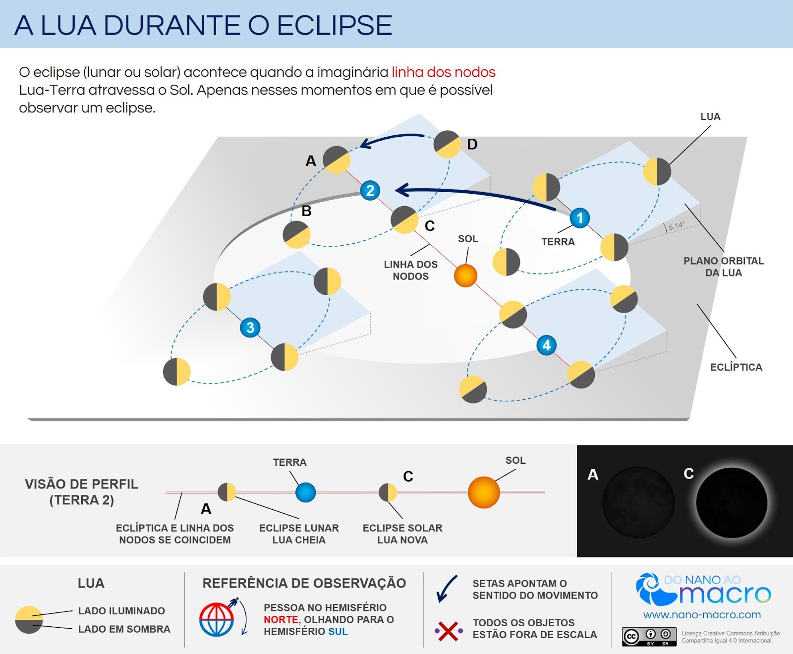 O que sabemos sobre eclipses? O que sabemos sobre eclipses?
