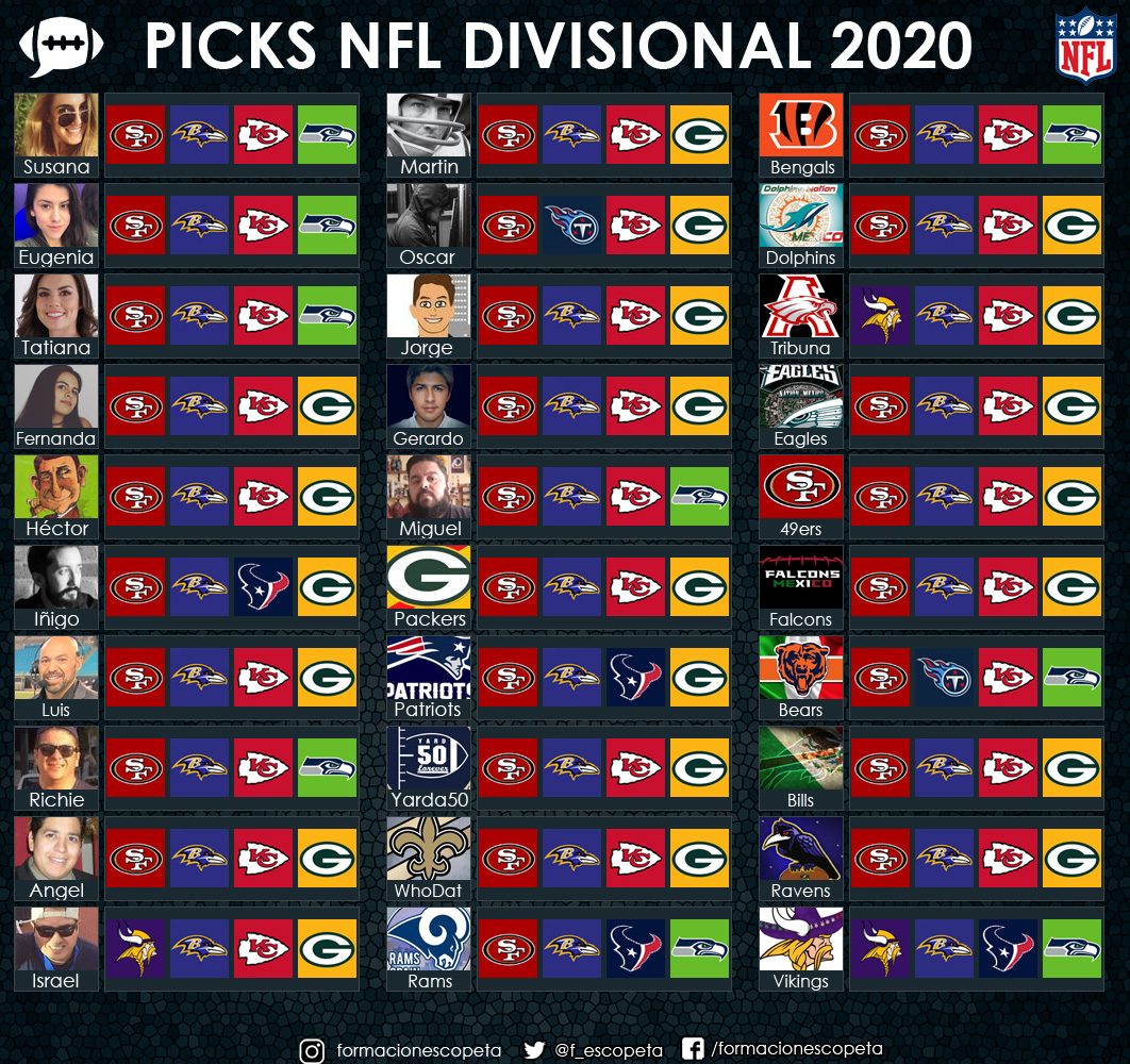Formación Escopeta Ya están los picks de la ronda divisional