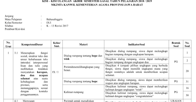 Kartu Soal Bahasa Indonesia Kelas 7 Semester 1 Kurikulum 2013