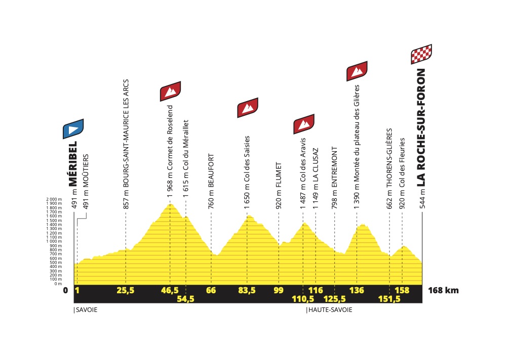 etapa 18 Tour de Francia 2020