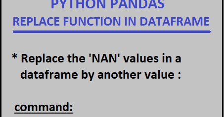 data-w-dash: replace function in pandas library in python