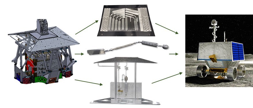 NASA Awards Advanced Cooling Technologies, Inc. $3.7M Contract for VIPER Mission