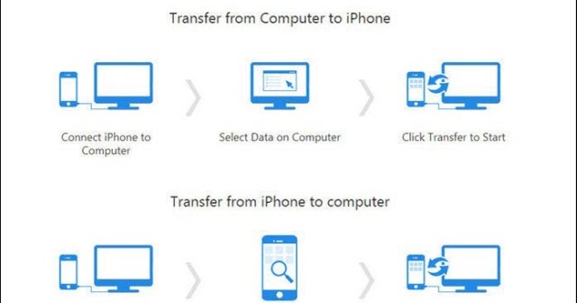 easeus mobimover reviews easeus mobimover reviews