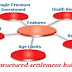 What Is Insurance Policy, Type, Benefit, Term & Condition Of Insurance