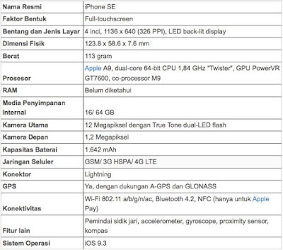 Daftar Lengkap Spefisikasi dan Harga iPhone SE Terbaru 