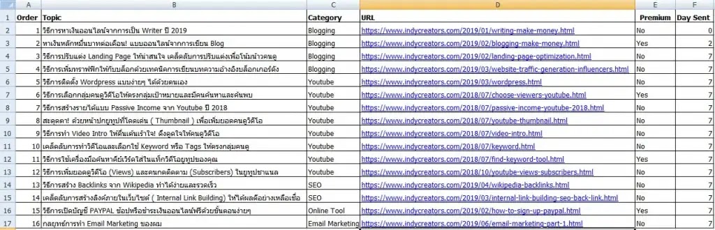 แผนการตัวเลือก email marketing automation