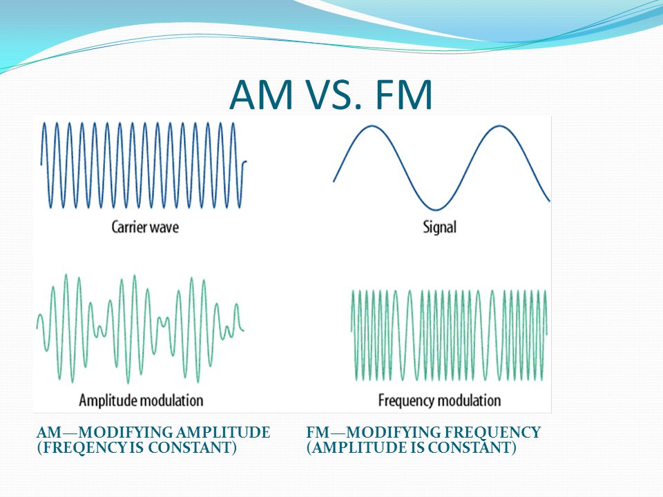 Модуляция волн. Амплитудная частотная и фазовая модуляция. Высокочастотный модулированный сигнал. Фазово-импульсная модуляция. Частотная модуляция (fm).