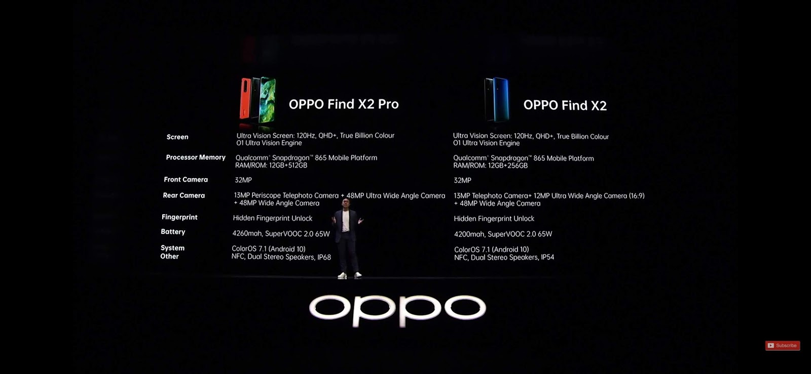 Find x6 pro обзор. Oppo 120hz. Oppo find x2 характеристики. Oppo find x2 Pro характеристики. Oppo a2 Pro.