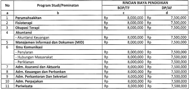 Inilah 15+ Biaya Kuliah Kedokteran Unswagati 2019, Terupdate!