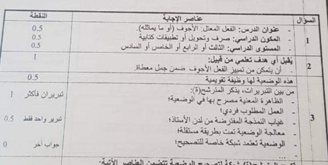 التصحيح الرسمي للامتحان المهني لولوج الدرجة الأولى السلك الابتدائي - شتنبر 2019