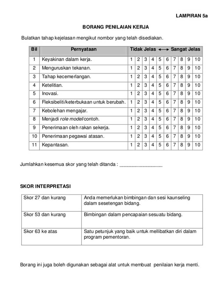 Borang Penilaian Prestasi Pekerja Syarikat