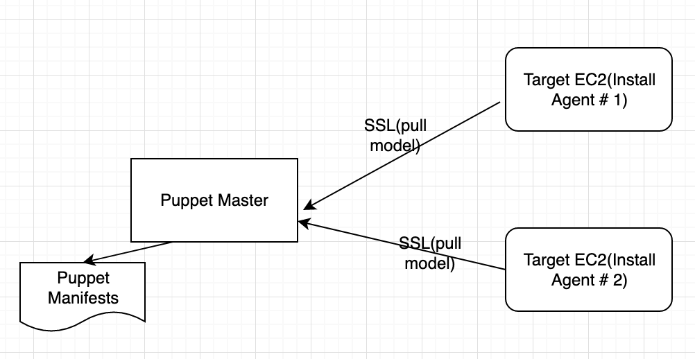 download puppeteer node download puppeteer node