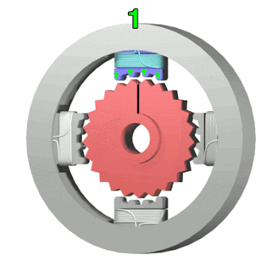 Stepper Motor Working Principle