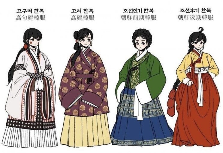 한복의 변화 The changes of Hanbok Say Hi Korean