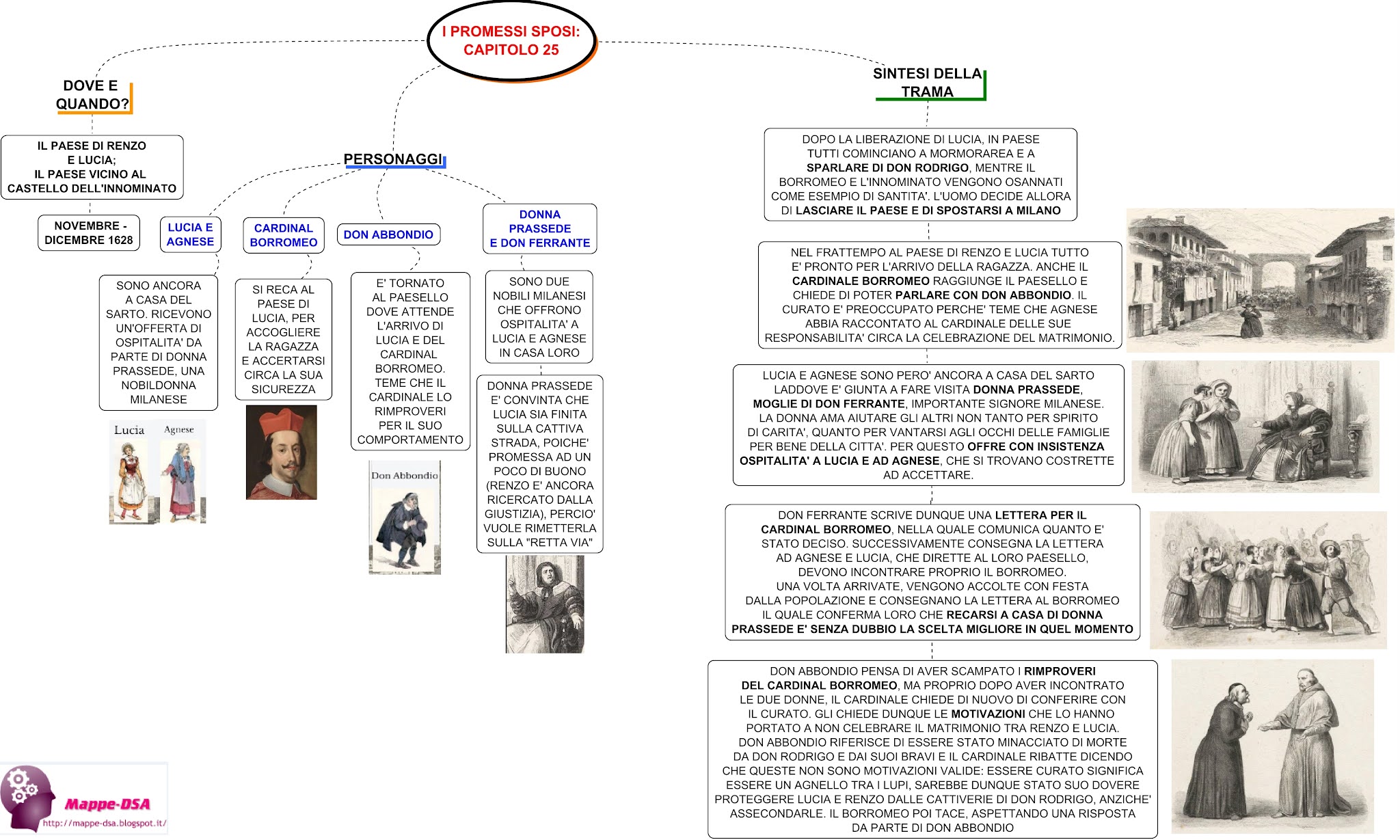 I PROMESSI SPOSI capitolo 25
