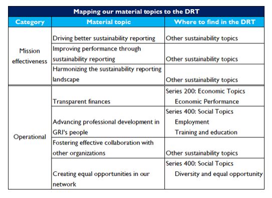 csr-reporting: GRI: Still in the lead?