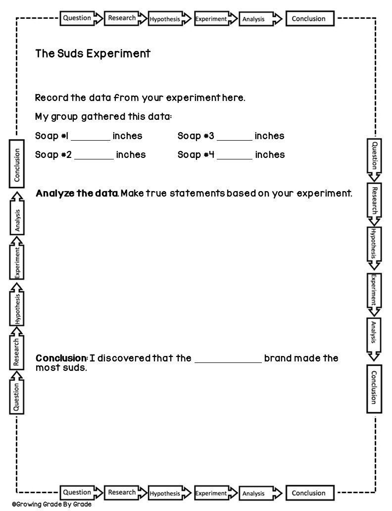 Suds library required files