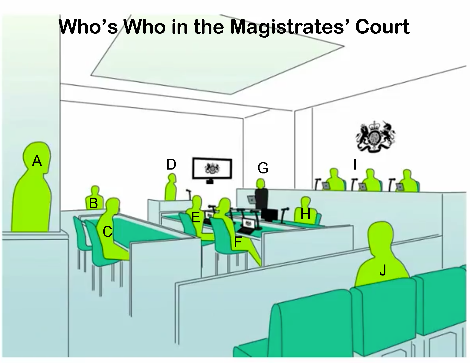 Magistrates Blog Who s Who In The Magistrates Court