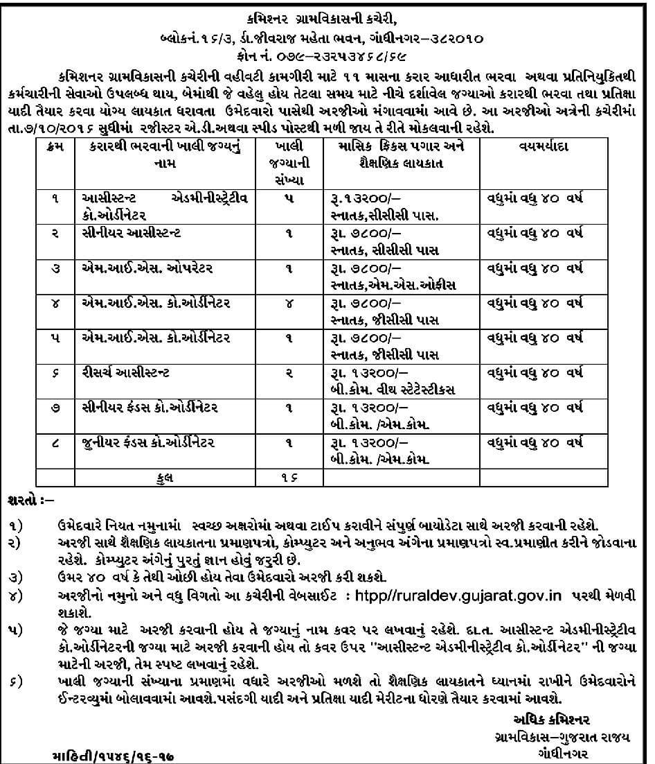 Commissionerate of Rural Development Recruitment 2016 for various