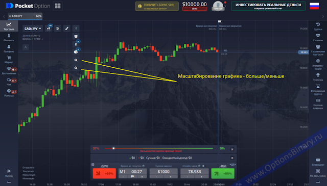 Pocket Option-Масштабирование графика Pocket Option-Масштабирование графика