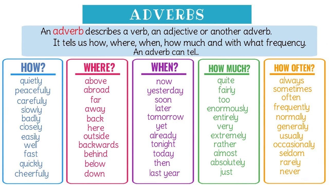Bold Words Are Adverbs Writeing Free Worksheet Printout