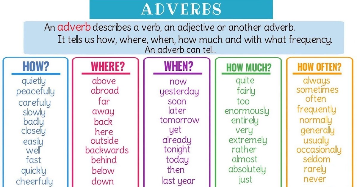 Adverb Introduction Form Types Position Frequency And Examples