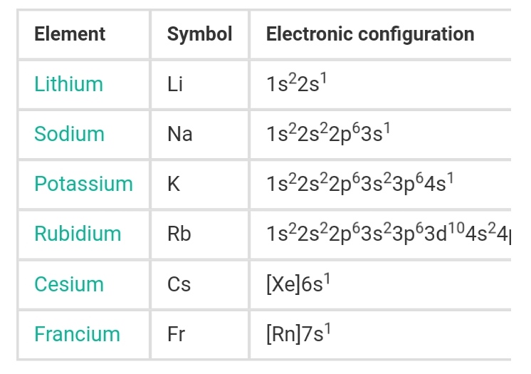 SBlock Elements Sblock element class 11 chapter 8 Group 1A, 2A