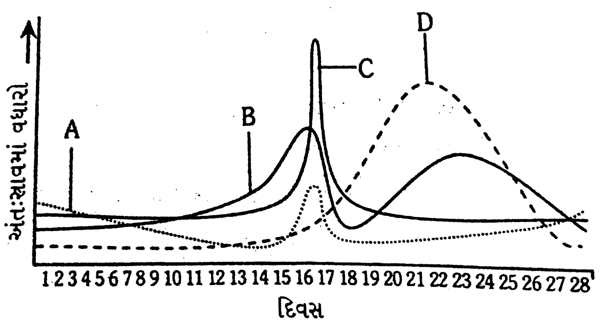 Biology Test Series For NEET પ્રજનન ટેસ્ટ 10 ધોરણ 12 UNIT 6