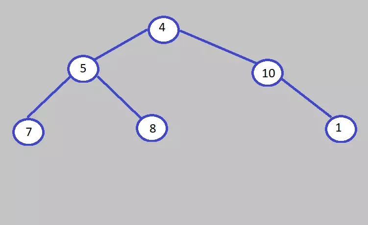 Binary Tree Traversal in C++