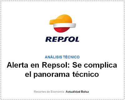  REPSOL, ANALISIS TECNCIO por Josep Codina en finanzas.com. 19 Julio 2019. 