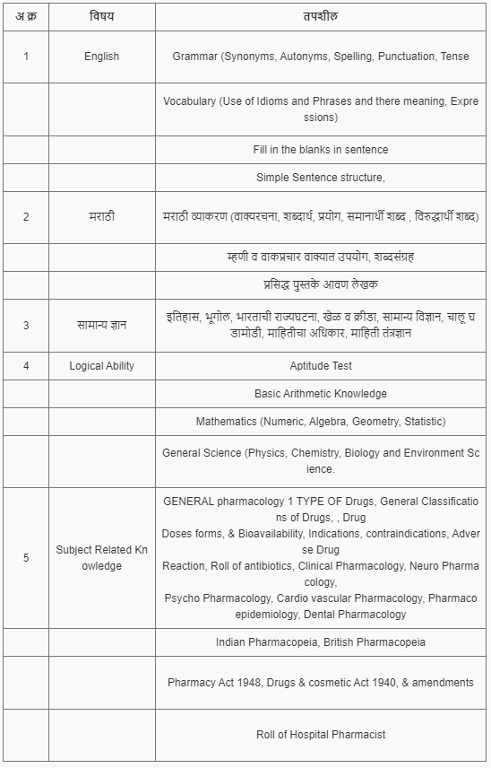 ZP Bharti Exam Syllabus In Marathi and PDF Books 2024 Mega Bharti