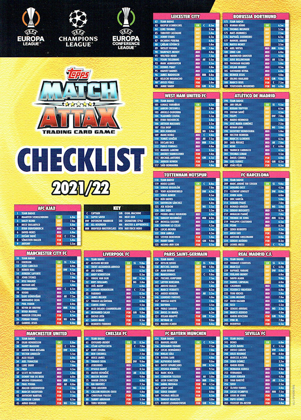 Football Cartophilic Info Exchange Topps UEFA Champions League Match