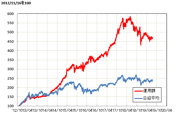 日経 平均 株価 チャート