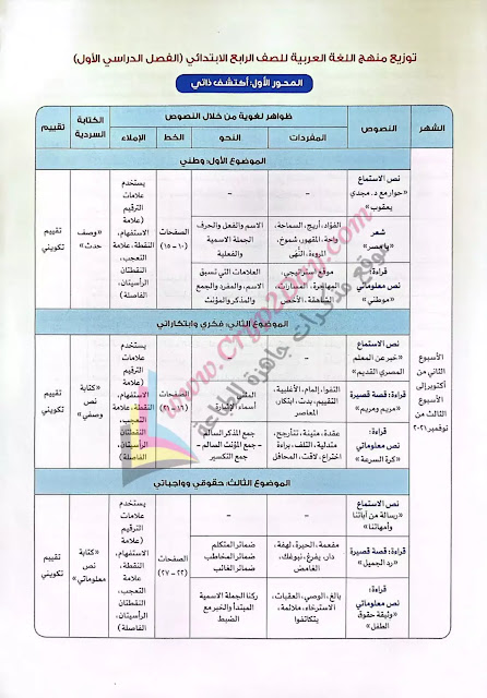 توزيع منهج اللغة العربية الجديد رابعة ابتدائي 2022 ترم اول