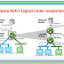 VMware NSX-T : Basics about Gateway Router and Segment/Logical Switch