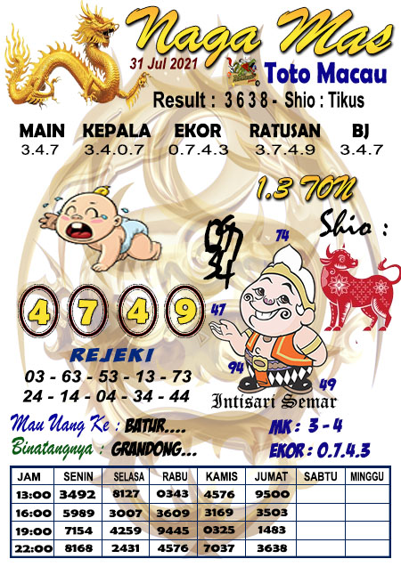 Prediksi Toto Macau Sabtu 31 Juli 2021 Prediksi Togel Jp Terakurat Jitu