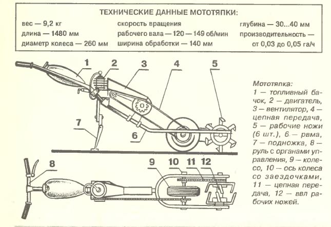 чертежи самодельной роторной косилки для мотоблока. багги gokart 200 чертеж. картинг багги чертежи. трубогиб ручной чертежи для изготовления. схемы самоделкиных.