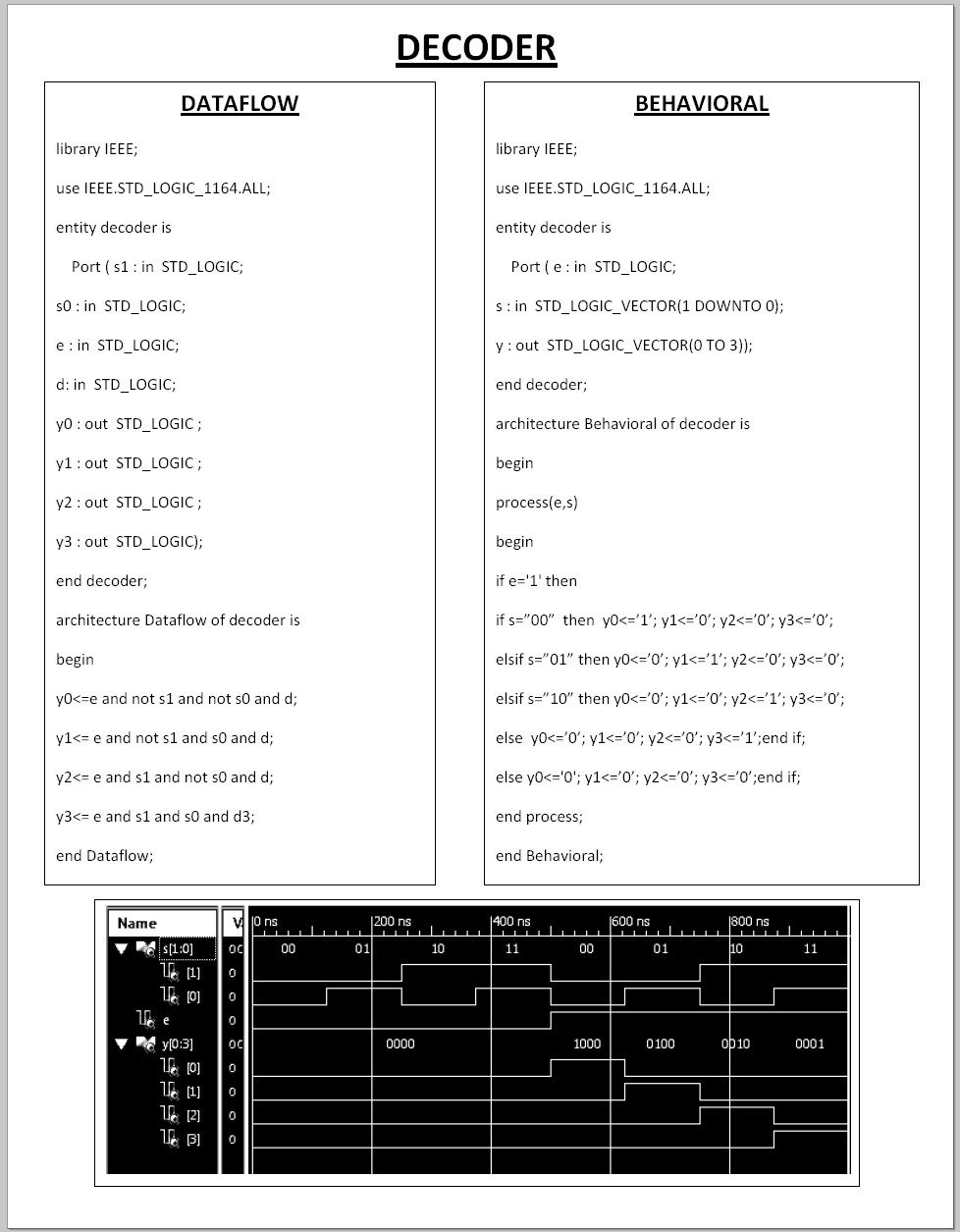 VHDL vs VERILOG: DECODER