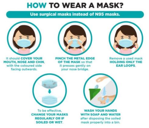 Cara Memakai Masker Yang Benar