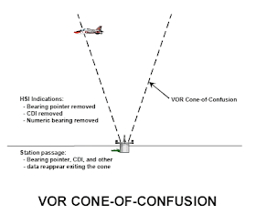 Vor Intercept Exercises _ Navigation by VOR – PBJZH
