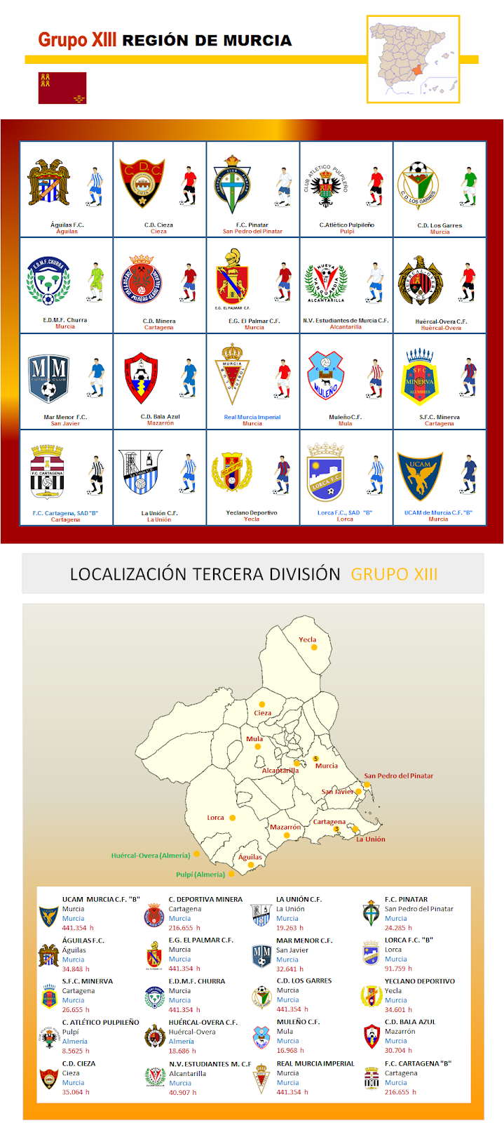 Tercera División Que Pasa con el Fútbol 2017/18 Tercera Division